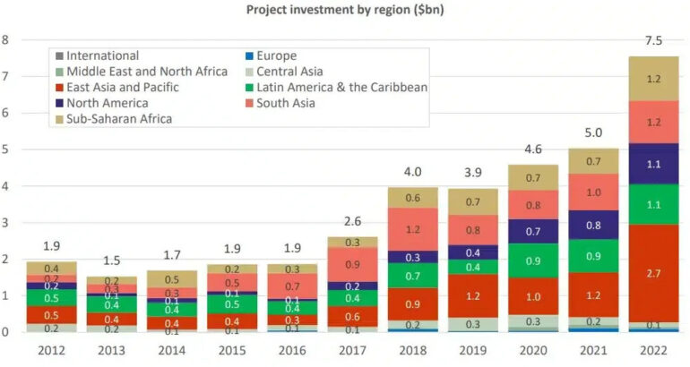 Closing the funding deficit of $90 billion